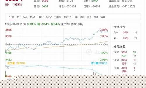 热卷期货实时行情走势图表(热卷期货实时行情金投网2021)_https://www.qldgs.com_原油期货_第1张