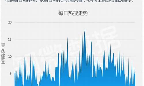 百度热搜期货行情走势(百度热搜期货行情走势图)_https://www.qldgs.com_期货_第1张
