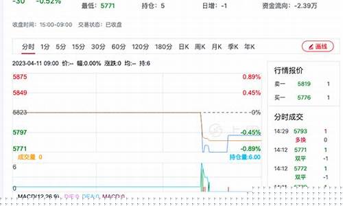 菜籽期货今日行情全球(菜籽油期货最新行情)_https://www.qldgs.com_期货_第1张