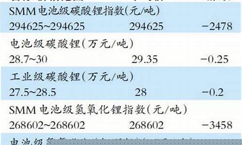 碳酸锂期货交易时间(碳酸锂期货价格走势图)_https://www.qldgs.com_黄金期货_第1张