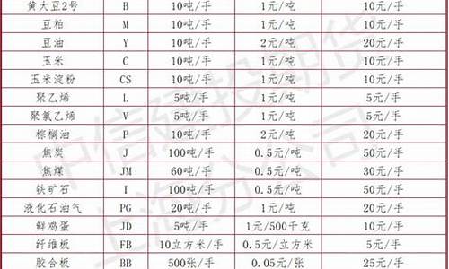 期货交易所商品价格(期货交易所商品价格计算)_https://www.qldgs.com_原油期货_第1张