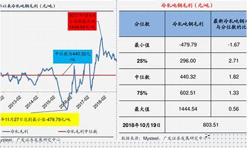期货煤炭行情最新消息新闻(期货煤炭行情最新消息新闻联播)_https://www.qldgs.com_恒指期货_第1张