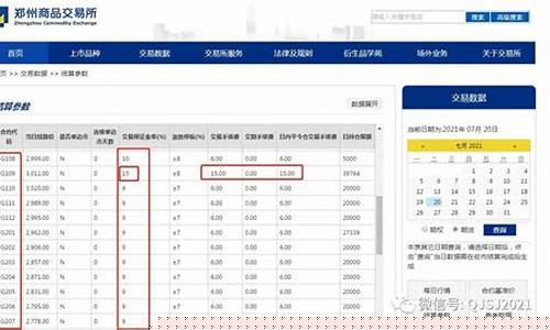 玻璃期货交易手续费标准表(玻璃期货交易手续费标准表最新)_https://www.qldgs.com_内盘期货_第1张