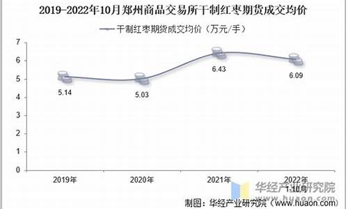 红枣期货交易成绩查询网站(2024全国期货交易大赛成绩查询)_https://www.qldgs.com_内盘期货_第1张