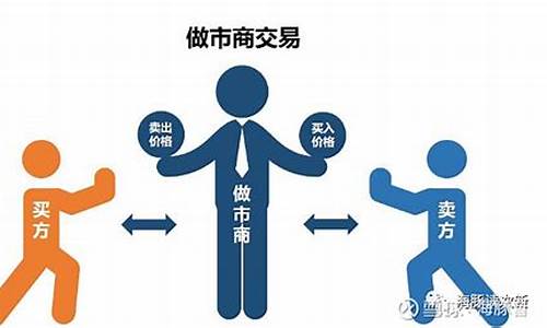 期货交易所做市商(期货交易所做市商制度)_https://www.qldgs.com_原油期货_第1张
