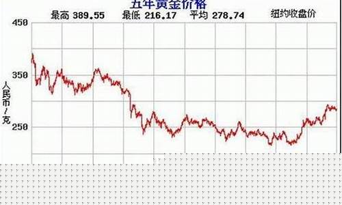 十一月份黄金价格走势(十一月份黄金价格走势图表)_https://www.qldgs.com_恒指期货_第1张