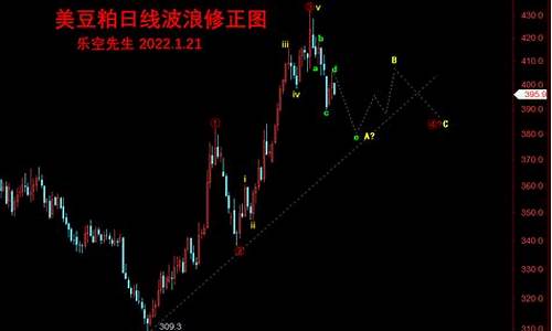 豆类期货交易的吸引力(期货豆一是什么品种)_https://www.qldgs.com_期货_第1张