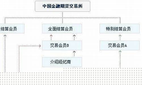 期货交易所会员结算(期货交易所会员管理制度)_https://www.qldgs.com_原油期货_第1张