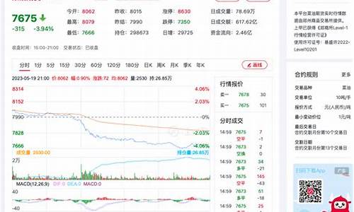 菜油期货未来行情预测最新(菜油期货行情价格走势图)_https://www.qldgs.com_国际期货_第1张