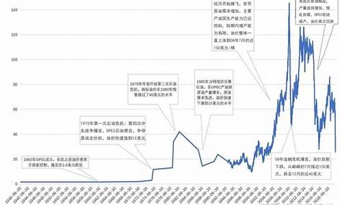 美国期货和原油价格行情(美期货行情实时原油)_https://www.qldgs.com_期货_第1张