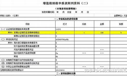 期货交易进项税额计算例题(期货缴纳增值税多少)_https://www.qldgs.com_原油期货_第1张