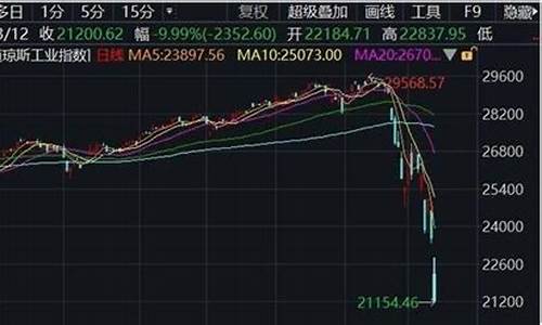 美国股指期货交易熔断限制(美国股指期货熔断机制)_https://www.qldgs.com_恒指期货_第1张