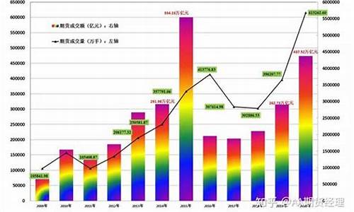 期货交易额占全球比例(全球期货市场交易量)_https://www.qldgs.com_恒指期货_第1张