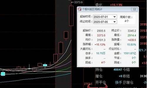 期货交易博主入门知识大全(期货知名博主有哪些)_https://www.qldgs.com_原油期货_第1张