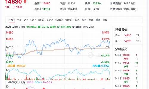 新疆棉花期货行情今日价格(新疆棉花期货行情今日价格查询)_https://www.qldgs.com_原油期货_第1张