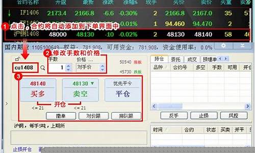 期货交易下单委托时间(期货交易下单操作演示)_https://www.qldgs.com_国际期货_第1张