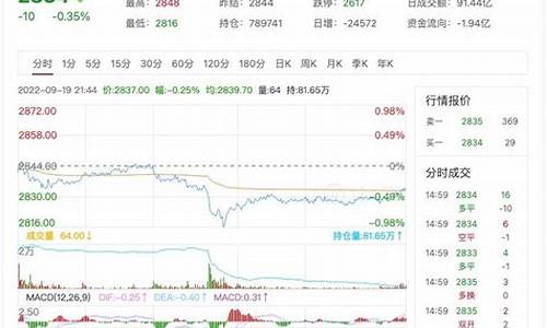 成都玉米期货实时行情最新(玉米期货实时行情今日价格)_https://www.qldgs.com_内盘期货_第1张
