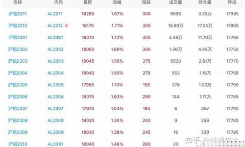 湖州沪铝期货交易条件(沪铝期货介绍)_https://www.qldgs.com_期货_第1张