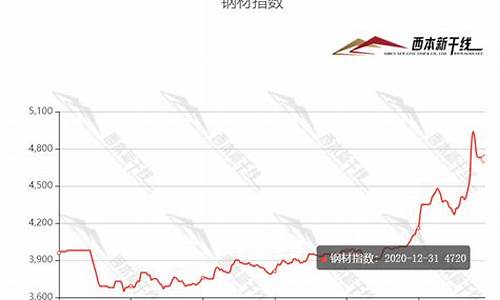 期货行情 钢铁(期货钢铁价格最新行情)_https://www.qldgs.com_恒指期货_第1张