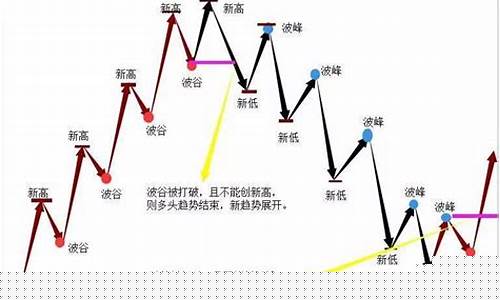 期货趋势行情几年一次变化(期货趋势分析)_https://www.qldgs.com_原油期货_第1张