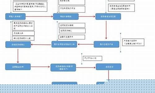 私募期货交易管理制度模版(管理期货私募基金)_https://www.qldgs.com_内盘期货_第1张