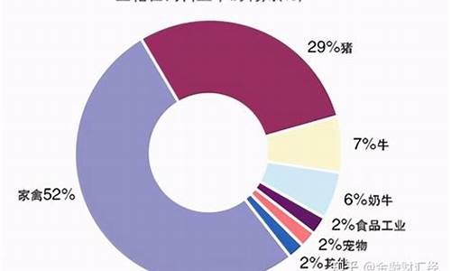 豆粕期货交易时间几点到几点钟(豆粕期货几点开盘)_https://www.qldgs.com_原油期货_第1张