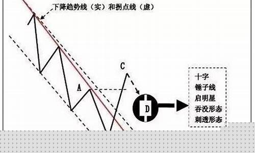 母猪期货交易技巧(母猪小知识)_https://www.qldgs.com_原油期货_第1张