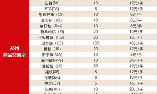 期货交易手续费标准九个点(期货交易手续费标准九个点是什么)_https://www.qldgs.com_原油期货_第1张