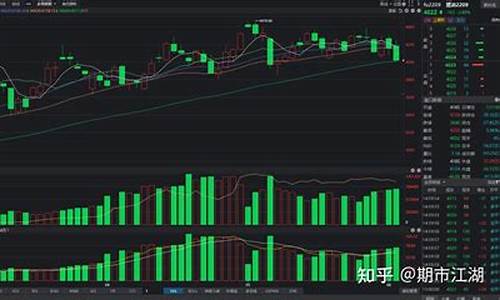 期货交易日记150字左右(期货交易日记自我训练)_https://www.qldgs.com_原油期货_第1张