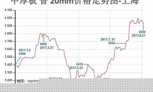 中国钢材价格网(中国钢材价格网下载)_https://www.qldgs.com_期货_第1张