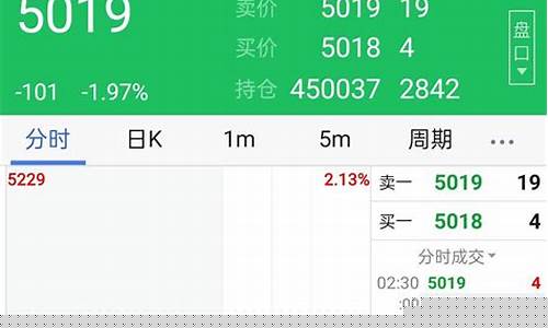 期货行情的多开空开数据(期货多开空开多换空开)_https://www.qldgs.com_原油期货_第1张