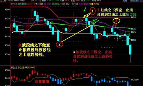 期货交易进出场规则(期货市场入场要求)_https://www.qldgs.com_黄金期货_第1张