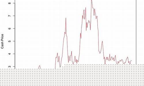 玉米期货交易逻辑分析图(玉米期货规律总结)_https://www.qldgs.com_恒指期货_第1张