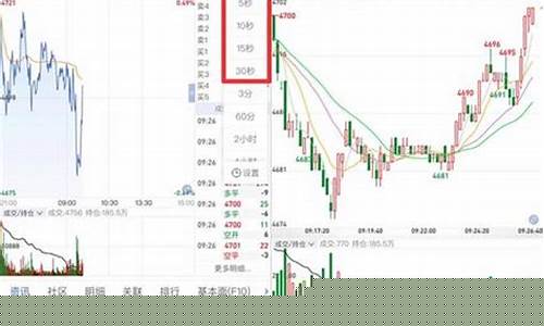 期货行情延迟10秒(为什么期货行情延迟15分钟)_https://www.qldgs.com_内盘期货_第1张