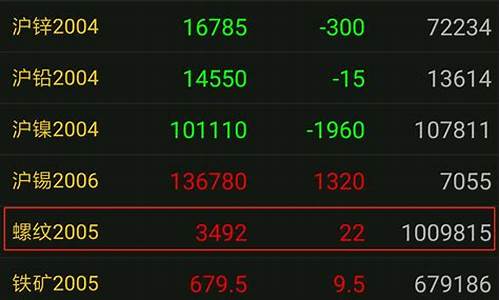 期货交易怎么查询到下单ip地址(怎么查询期货交易记录)_https://www.qldgs.com_原油期货_第1张