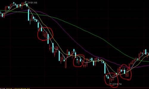 k线买卖点信号指标(k线卖出信号汇总)_https://www.qldgs.com_恒指期货_第1张