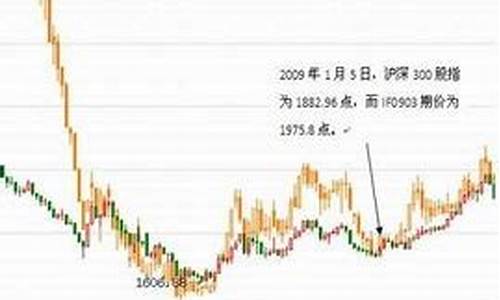 股指期货交易多少手(股指期货需要多少钱才可以做)_https://www.qldgs.com_原油期货_第1张