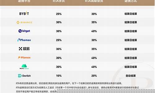 期货交易者软件返佣多少(期货交易者软件返佣多少钱)_https://www.qldgs.com_恒指期货_第1张
