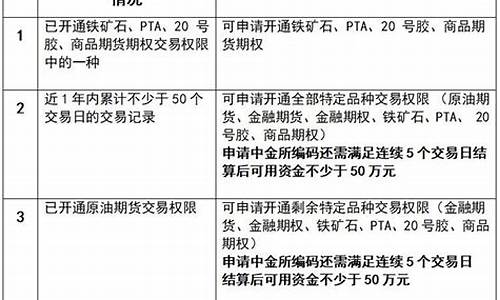 hsi期货交易细则(期货h1)_https://www.qldgs.com_内盘期货_第1张