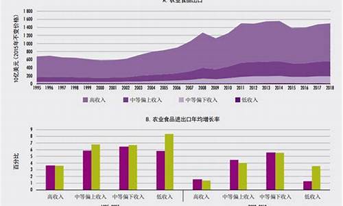 国际农产品期货行情走势图(国际原油期货行情走势图)_https://www.qldgs.com_原油期货_第1张