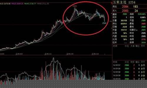 玉米期货交易策略(玉米期货交易策略分析论文)_https://www.qldgs.com_内盘期货_第1张