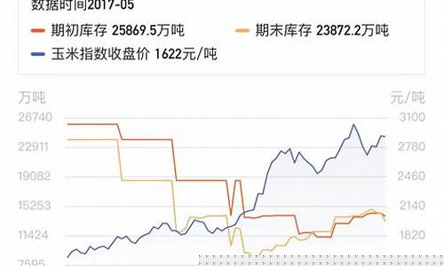 玉米期货最近行情走势(玉米期货最近行情走势图)_https://www.qldgs.com_黄金期货_第1张