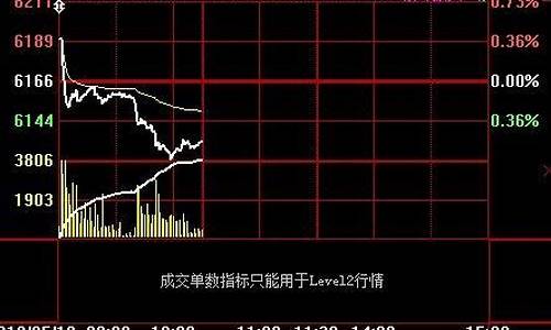 白银2306期货今日行情(白银价期货今日行情)_https://www.qldgs.com_原油期货_第1张