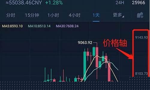 怎样看股市的k线(怎样看股市的k线走势)_https://www.qldgs.com_恒指期货_第1张