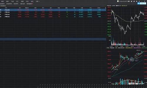 期货通行情软件(期货通用交易软件)_https://www.qldgs.com_原油期货_第1张