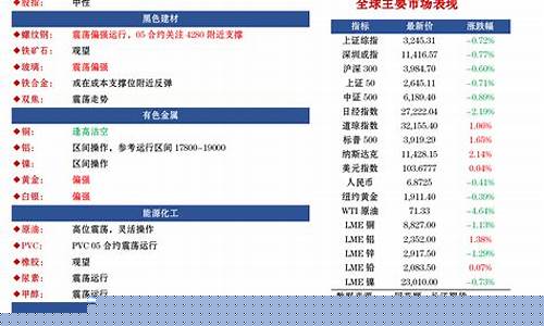 长江期货交易时段(长江期货开盘时间)_https://www.qldgs.com_国际期货_第1张