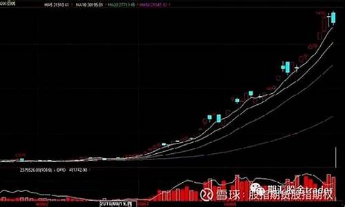 棉花期货交易周几不开盘(棉花期货旺季)_https://www.qldgs.com_内盘期货_第1张