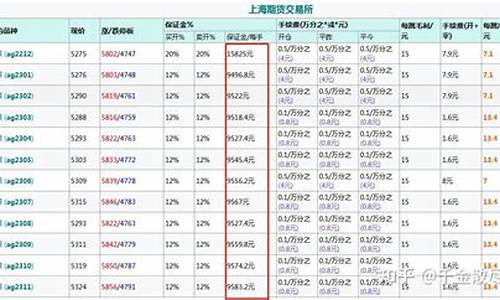 白银期货交易费用计算(白银期货交易规则手续费)_https://www.qldgs.com_原油期货_第1张