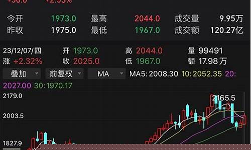 30日焦煤期货行情下跌了吗(今日焦煤期货价格行情)_https://www.qldgs.com_恒指期货_第1张