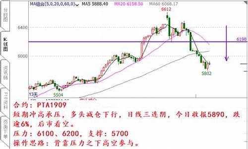 期货交易策略画图分析法(期货交易策略画图分析法有哪些)_https://www.qldgs.com_原油期货_第1张